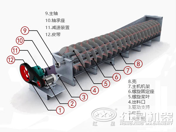 螺旋分級機結(jié)構圖