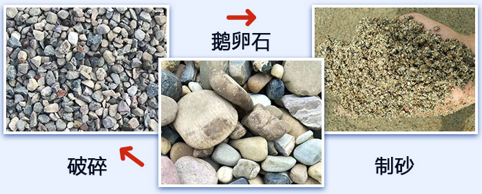 鵝卵石破碎、制砂圖