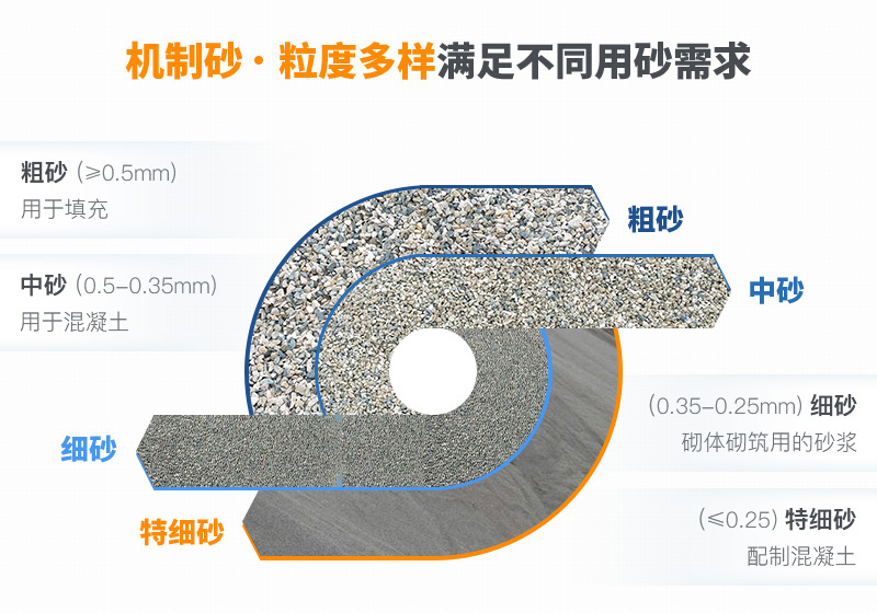 機(jī)制砂粒度多樣性，滿足不同需求